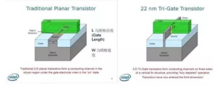 【兆恒機械】讓你更清楚的了解納米工藝、硅晶圓、IC