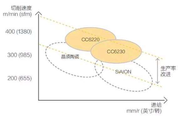 【兆恒機械】號稱最難切削材質的高溫合金,被這五種武器攻克了