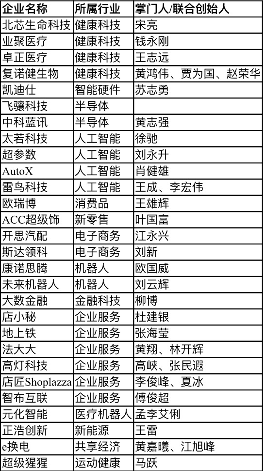 【行業新聞】28家深圳企業上榜“瞪羚榜單”，電子商務、健康科技、人工智能行業受關注